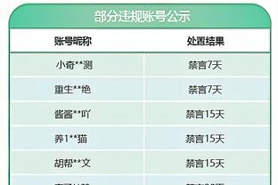 鲍威尔：我专注于球队和总冠军 做到一切后绝对想拿下最佳第六人